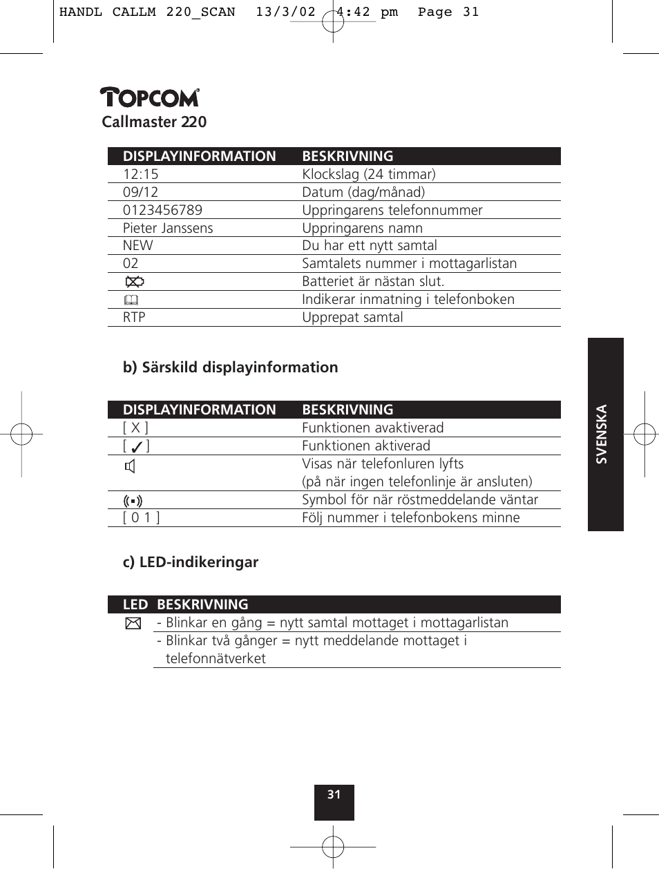 Topcom CALLMASTER 220 User Manual | Page 31 / 68