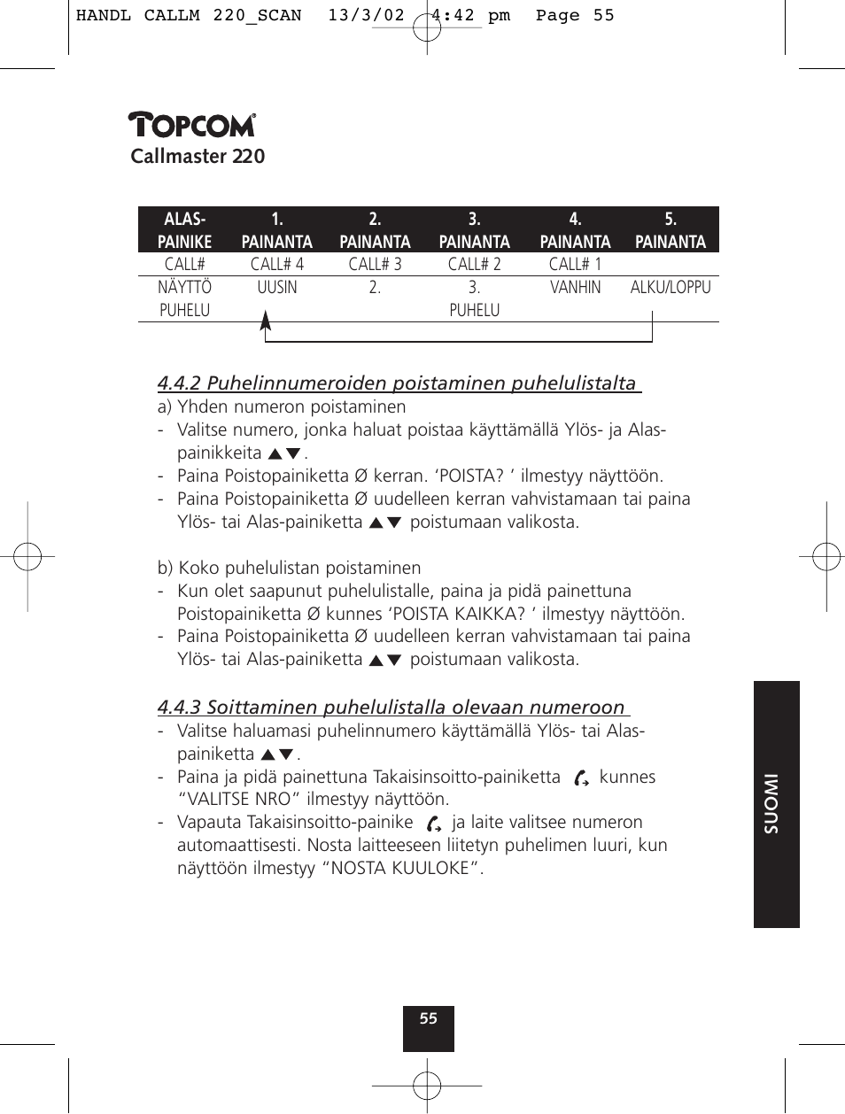 Topcom CALLMASTER 220 User Manual | Page 55 / 68