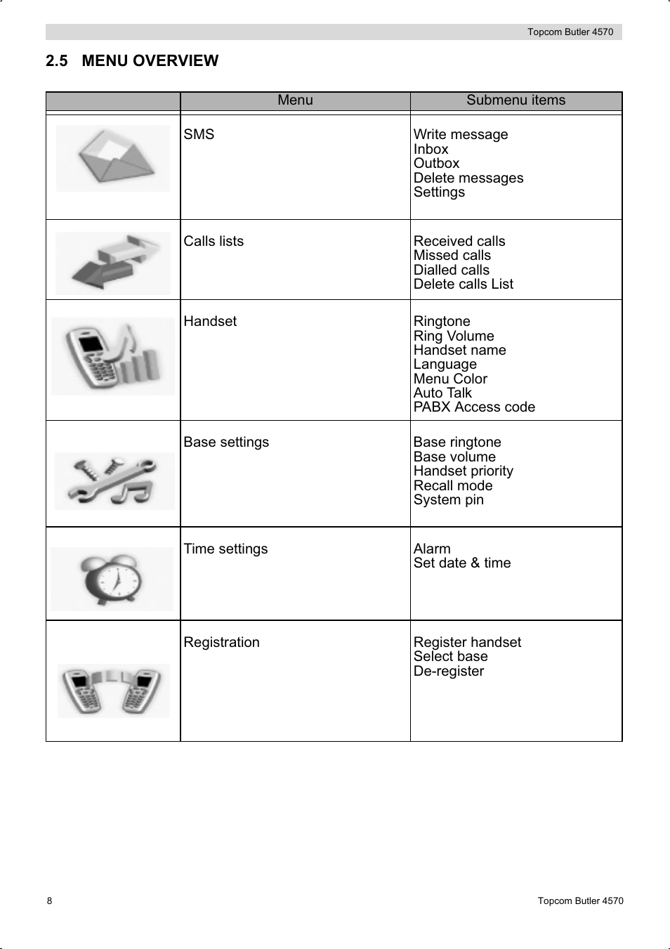 Topcom BUTLER 4570 User Manual | Page 8 / 28