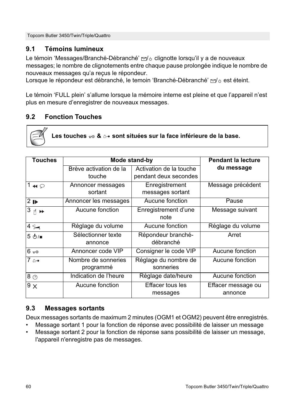 Topcom BUTLER Quattro User Manual | Page 60 / 92