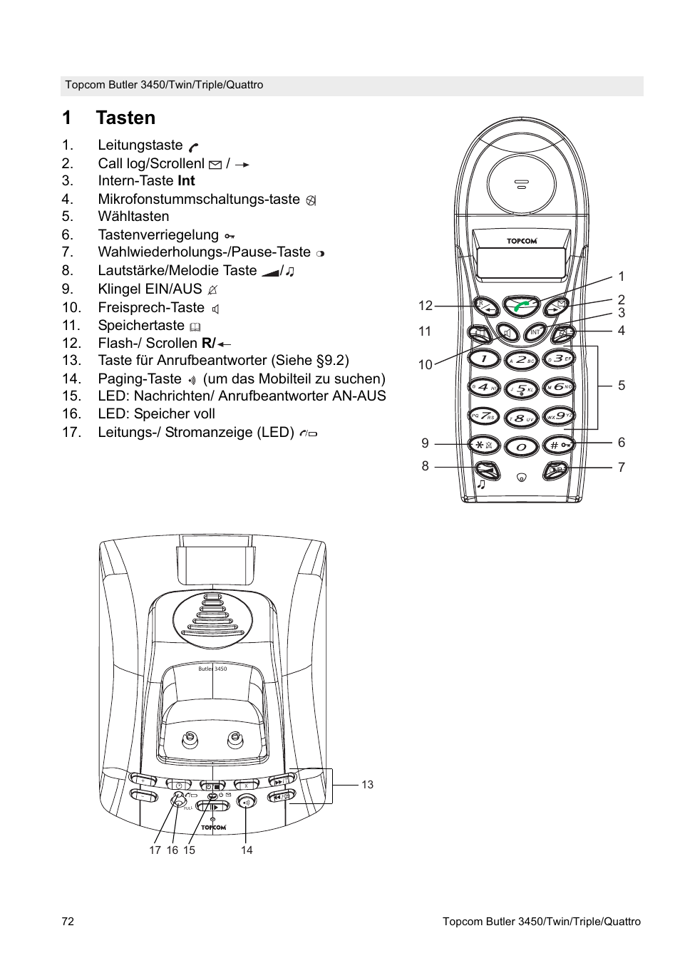 1tasten | Topcom BUTLER Quattro User Manual | Page 72 / 92