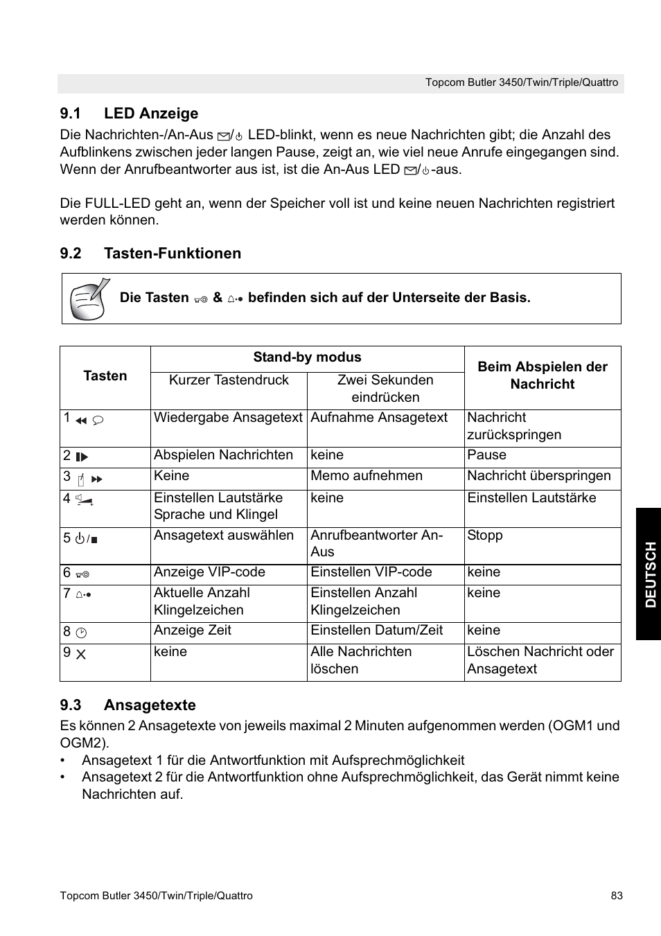 Topcom BUTLER Quattro User Manual | Page 83 / 92