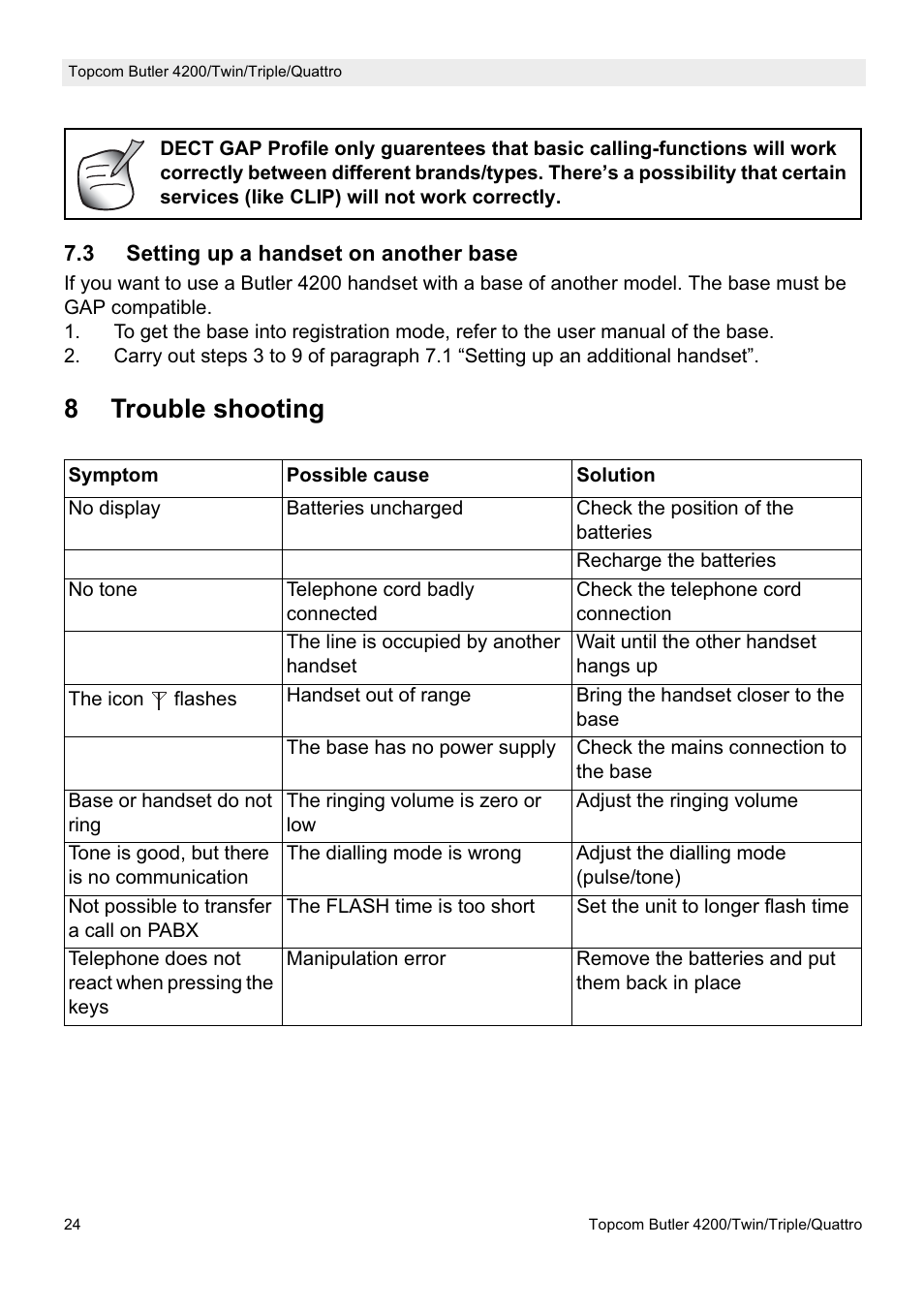 8trouble shooting | Topcom BUTLER 4200 User Manual | Page 24 / 52