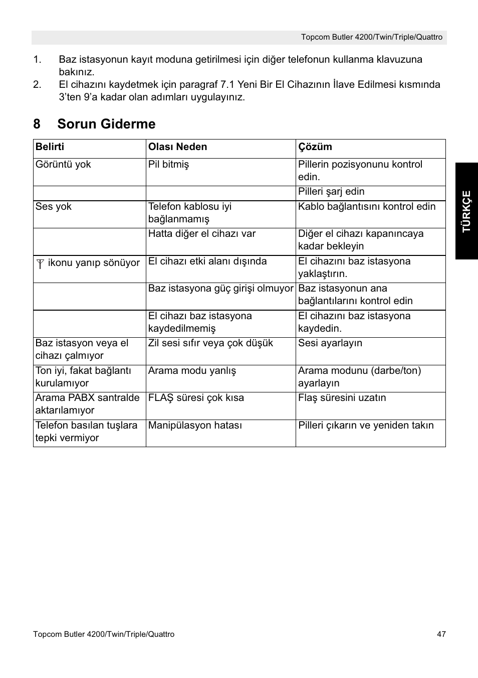 8sorun giderme | Topcom BUTLER 4200 User Manual | Page 47 / 52
