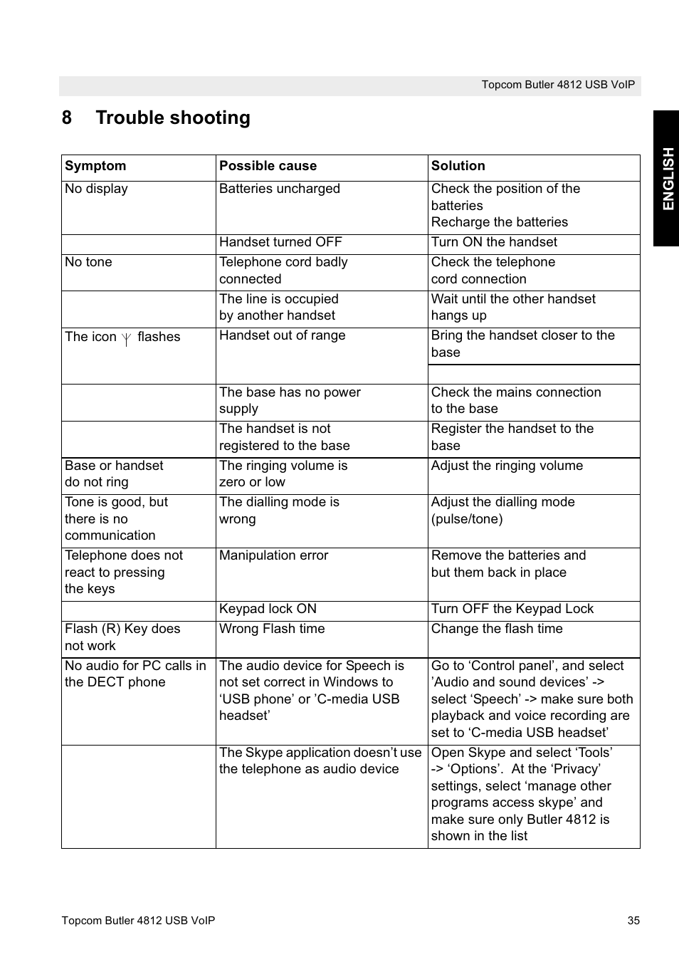 8trouble shooting | Topcom Butler 4812 USB VOIP User Manual | Page 35 / 40