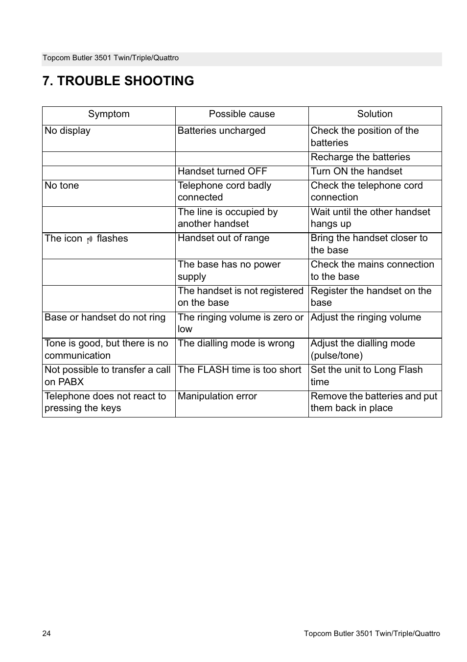 Trouble shooting | Topcom Butler 3501 User Manual | Page 24 / 28