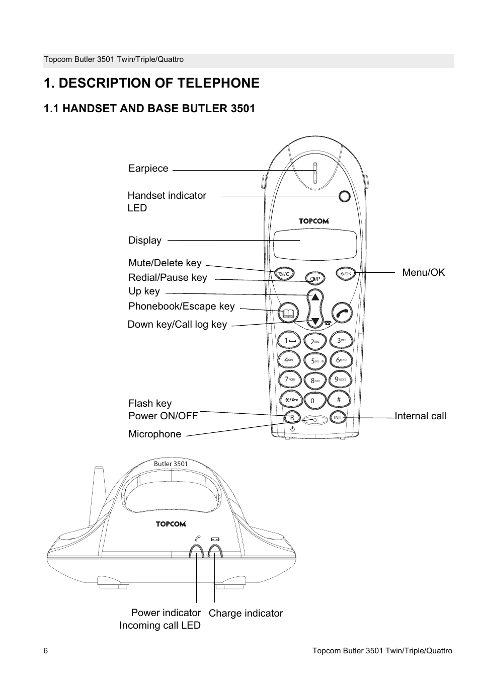 Description of telephone, Menu/ok internal call | Topcom Butler 3501 User Manual | Page 6 / 28