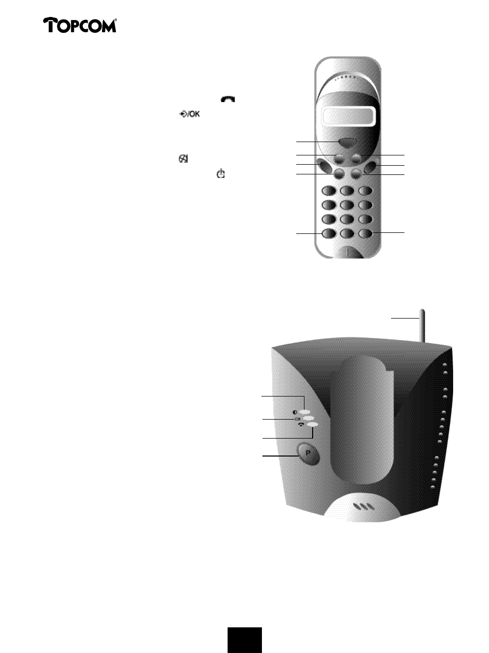 Butler 575 | Topcom 575s User Manual | Page 6 / 43