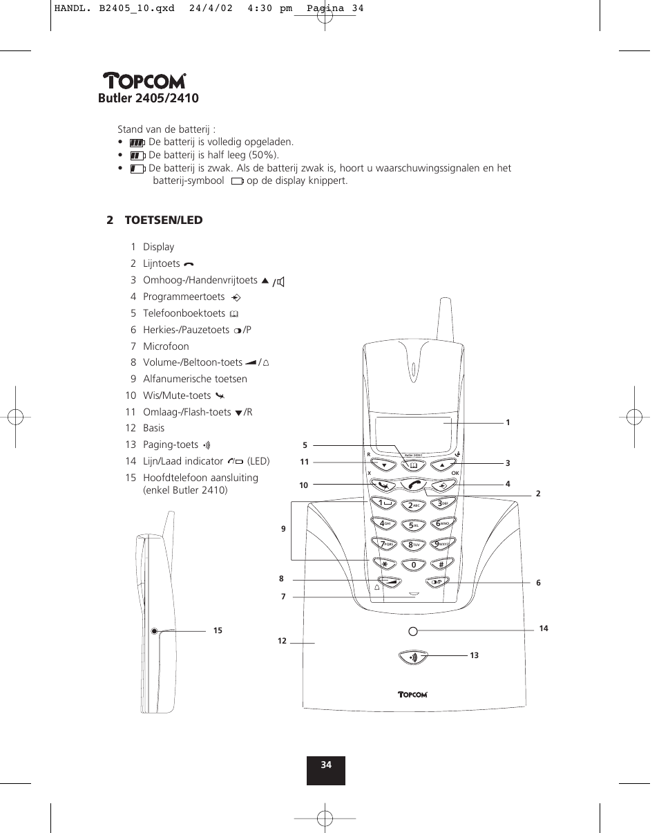 2toetsen/led | Topcom BUTLER 2410 User Manual | Page 34 / 116