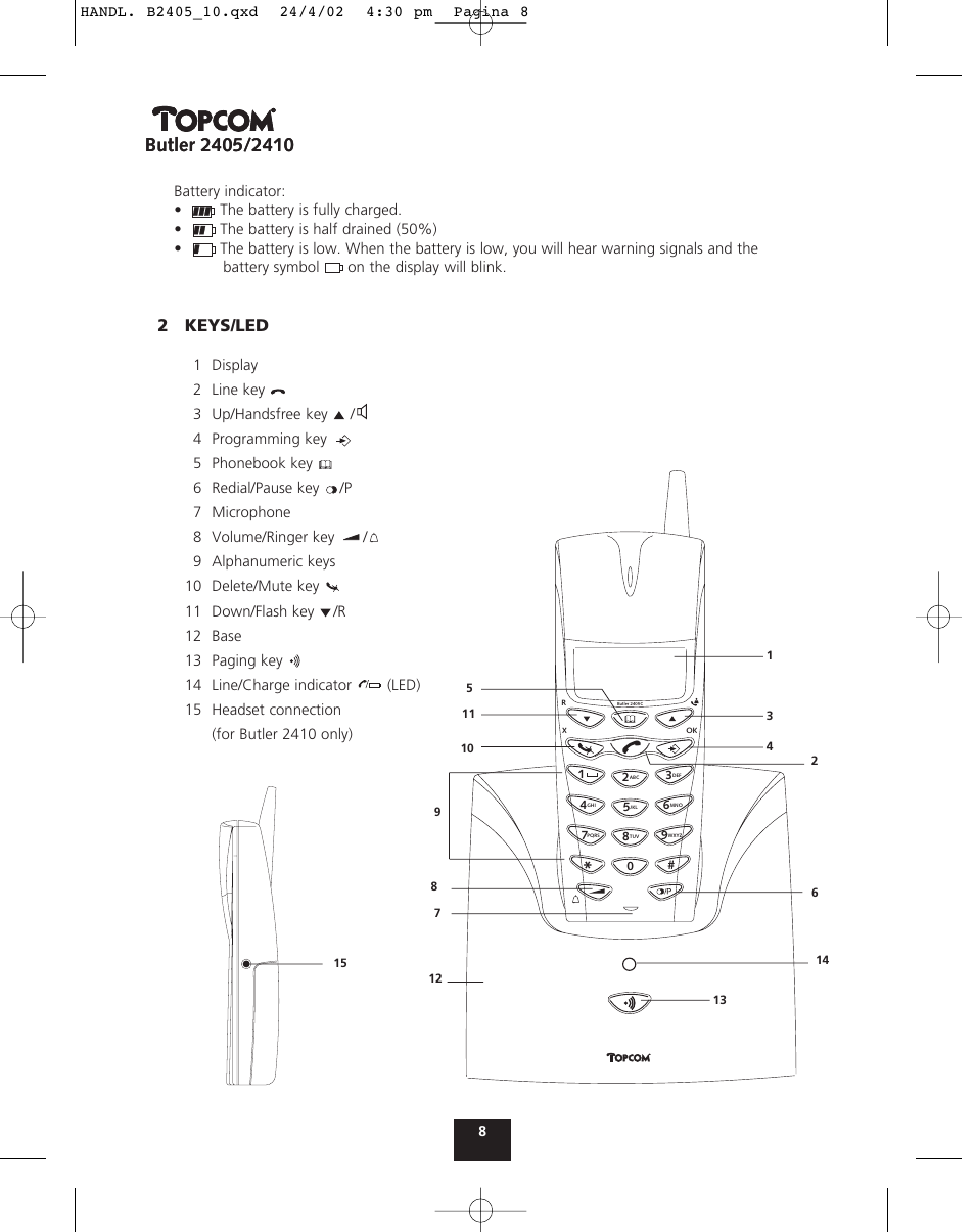2keys/led | Topcom BUTLER 2410 User Manual | Page 8 / 116