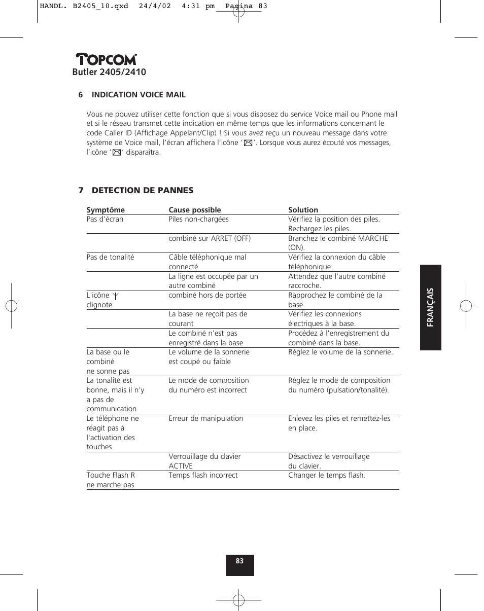 Topcom BUTLER 2410 User Manual | Page 83 / 116