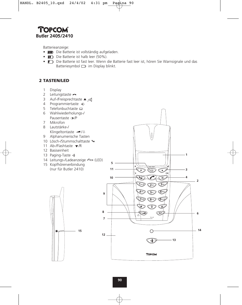 2 tasten/led | Topcom BUTLER 2410 User Manual | Page 90 / 116