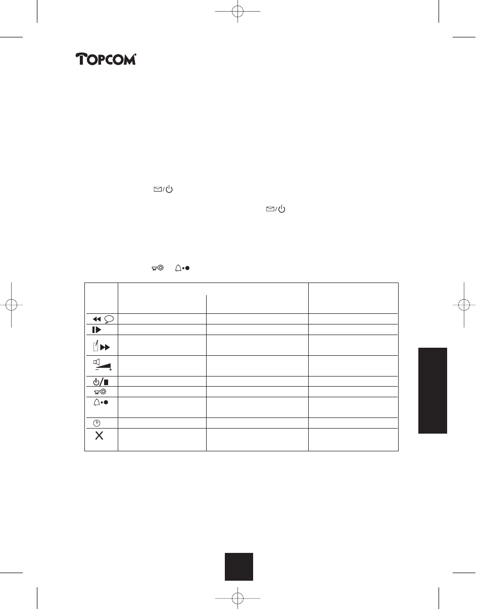 Butler 2450 | Topcom BUTLER 2450 User Manual | Page 123 / 164