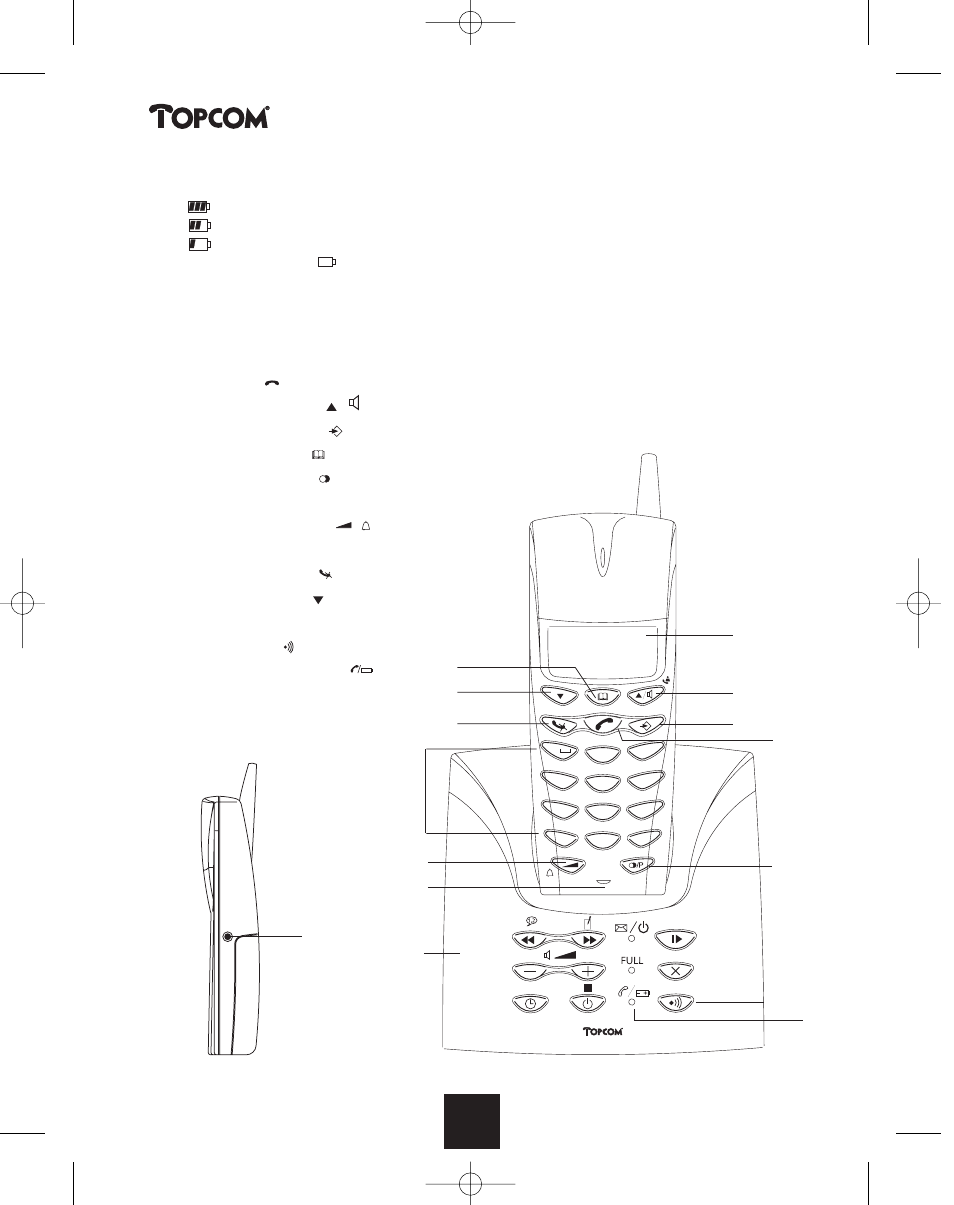 Butler 2450, 2keys/led | Topcom BUTLER 2450 User Manual | Page 136 / 164