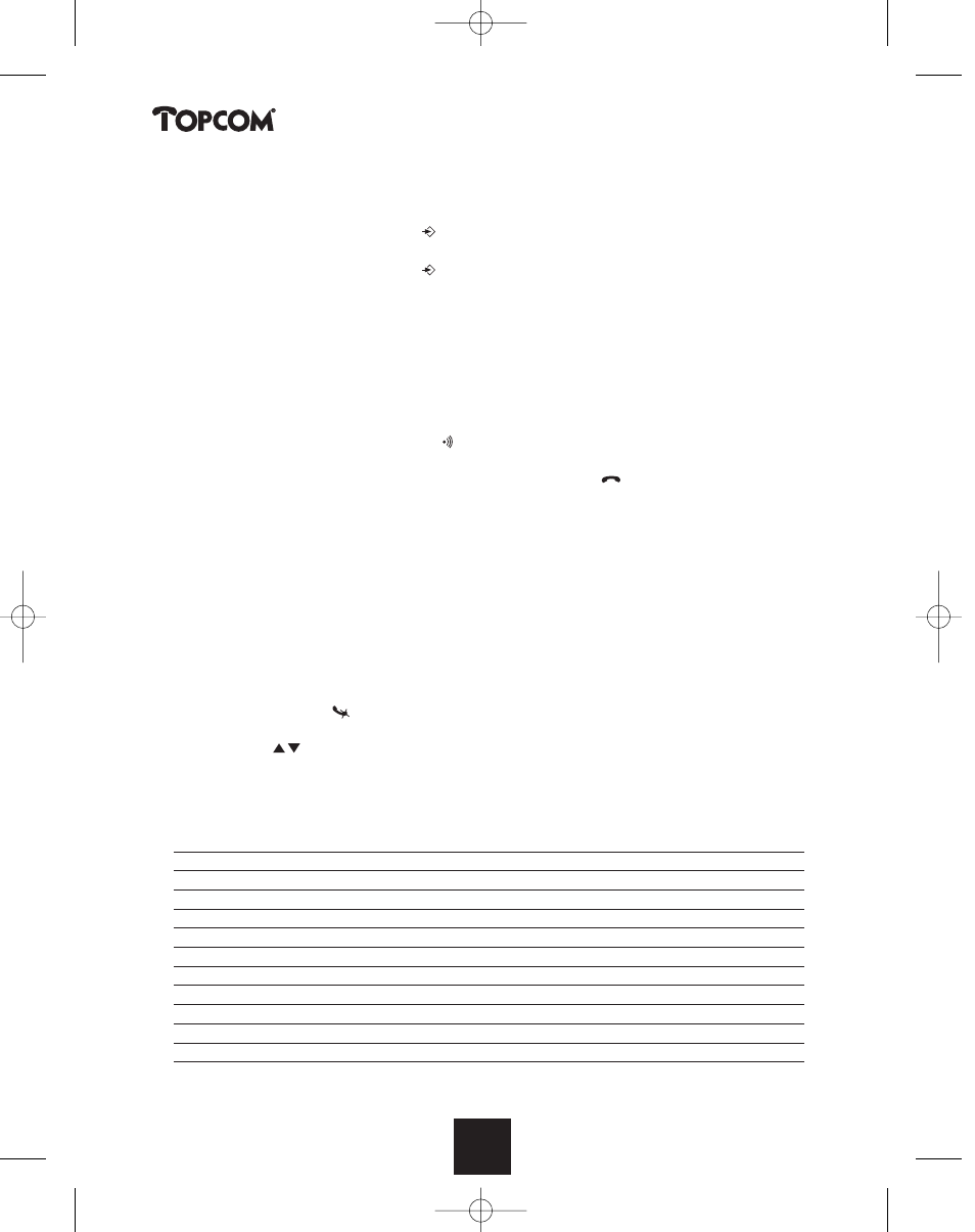 Butler 2450 | Topcom BUTLER 2450 User Manual | Page 14 / 164