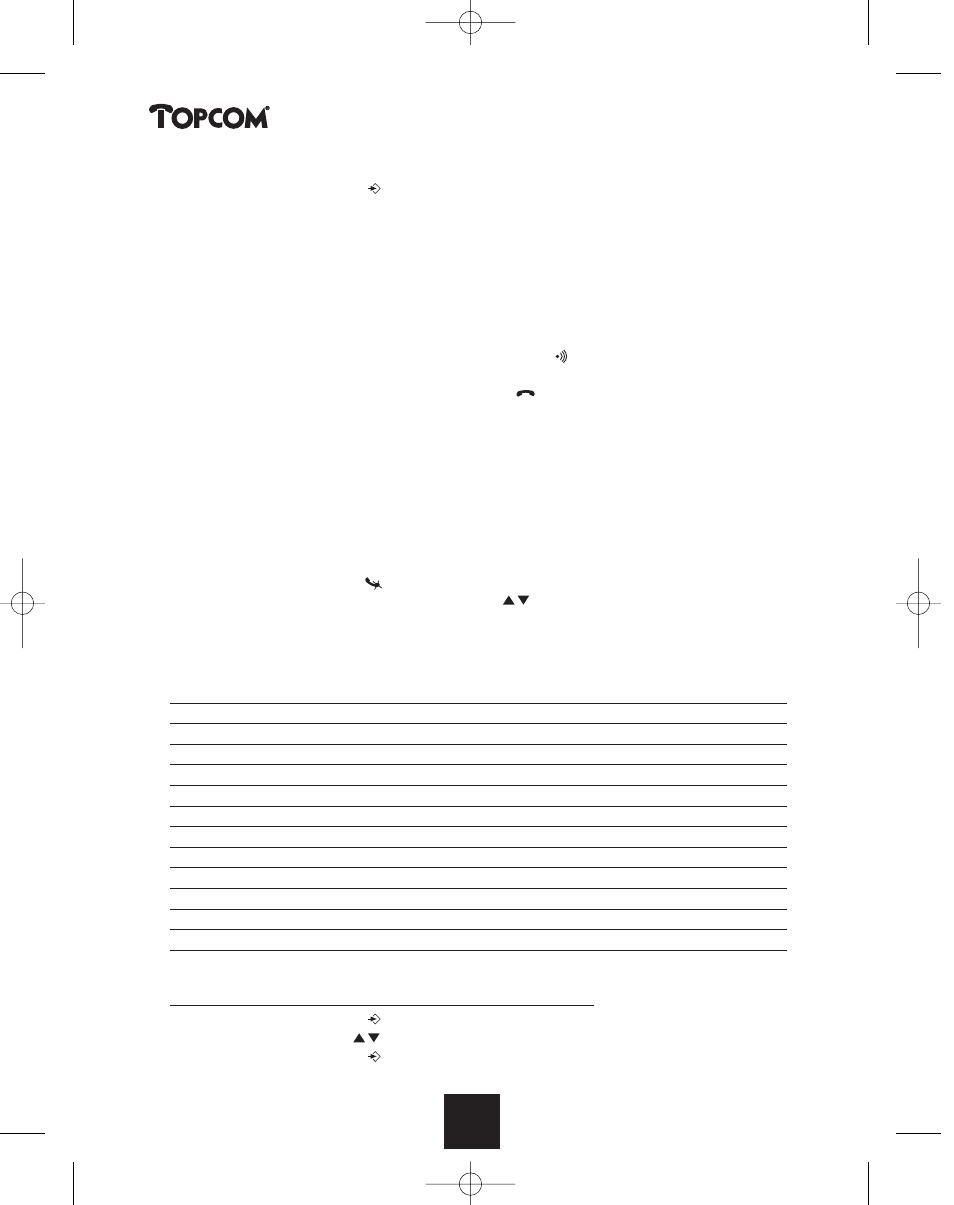Butler 2450 | Topcom BUTLER 2450 User Manual | Page 142 / 164