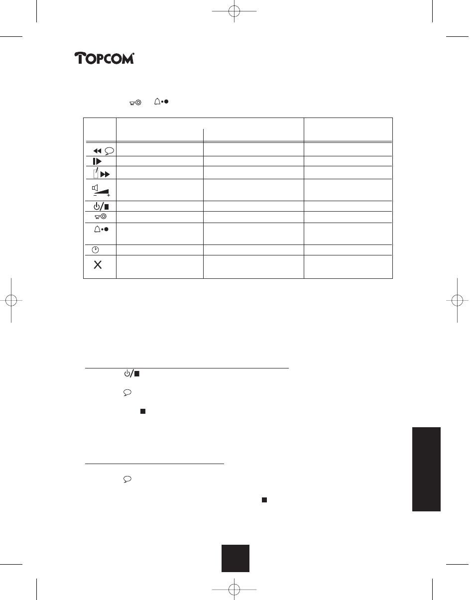 Butler 2450 | Topcom BUTLER 2450 User Manual | Page 155 / 164