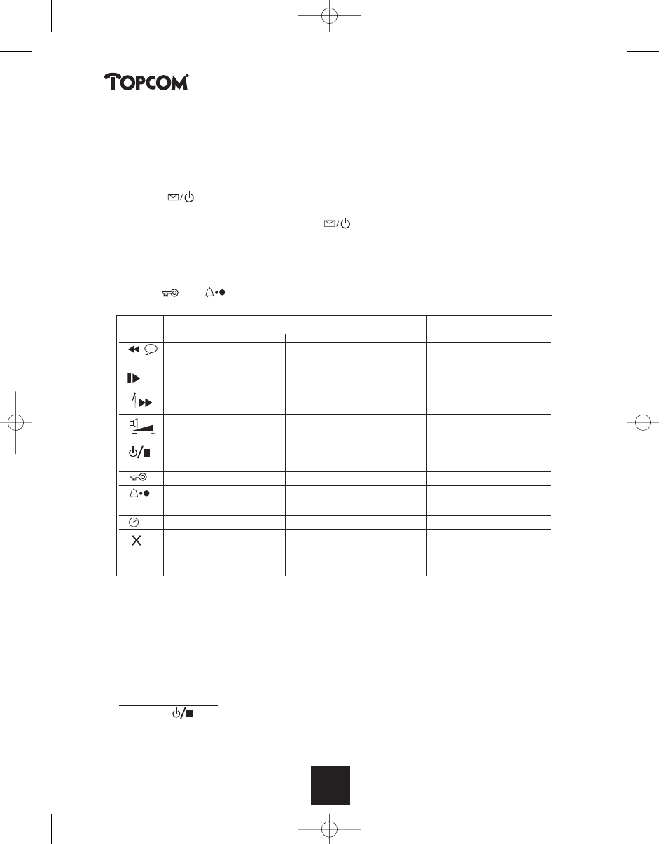 Butler 2450 | Topcom BUTLER 2450 User Manual | Page 28 / 164