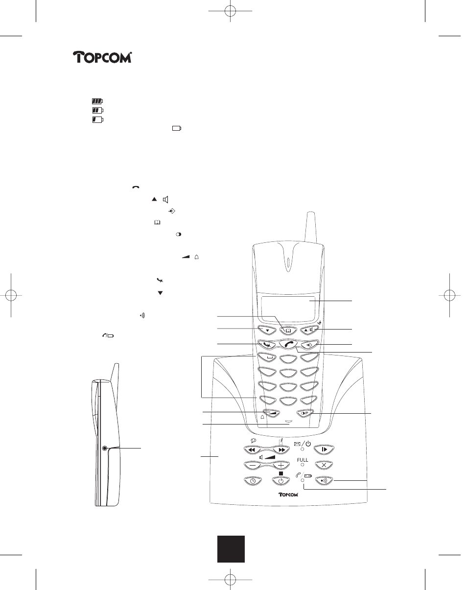 Butler 2450, 2 taster/led | Topcom BUTLER 2450 User Manual | Page 42 / 164