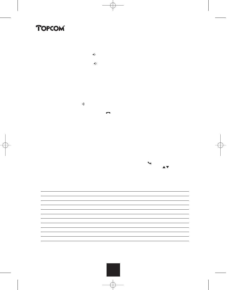 Butler 2450 | Topcom BUTLER 2450 User Manual | Page 48 / 164