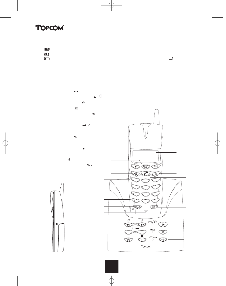 Butler 2450, 2taster / led | Topcom BUTLER 2450 User Manual | Page 74 / 164