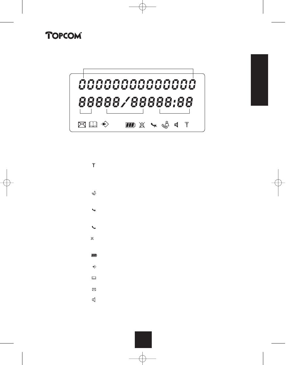 Topcom BUTLER 2450 User Manual | Page 9 / 164
