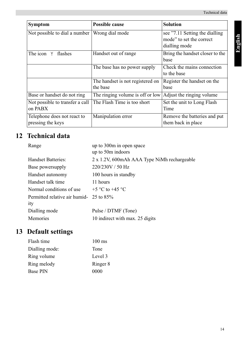 12 technical data 13 default settings | Topcom BUTLER 900 User Manual | Page 17 / 20