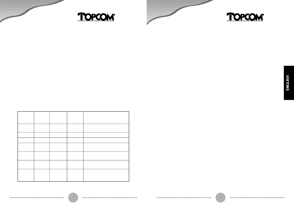Lucca, Erasing messages | Topcom LUCCA Answering Machine User Manual | Page 24 / 36