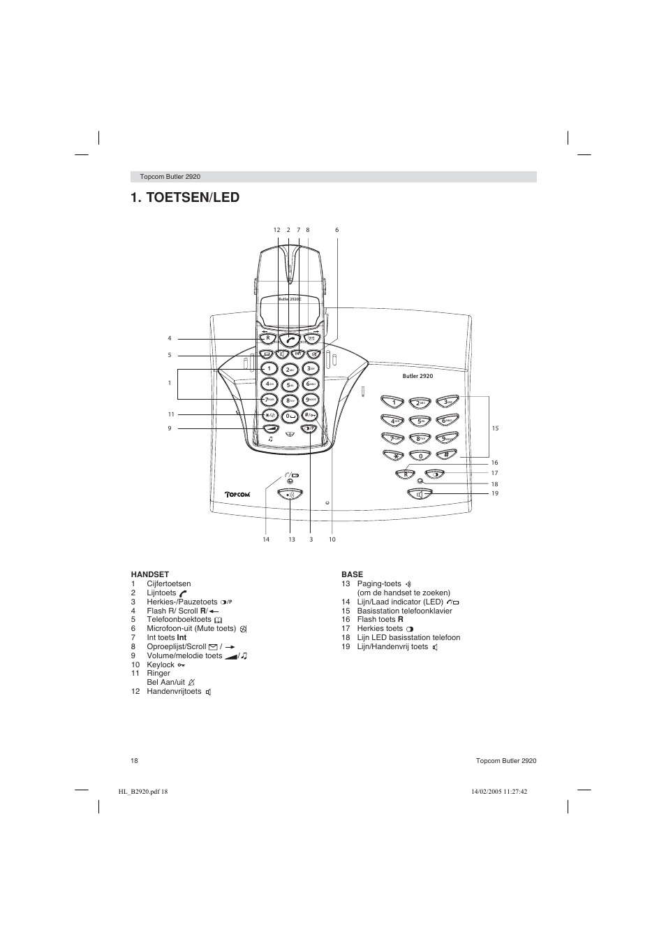 Toetsen/led | Topcom BUTLER 2920 User Manual | Page 18 / 68