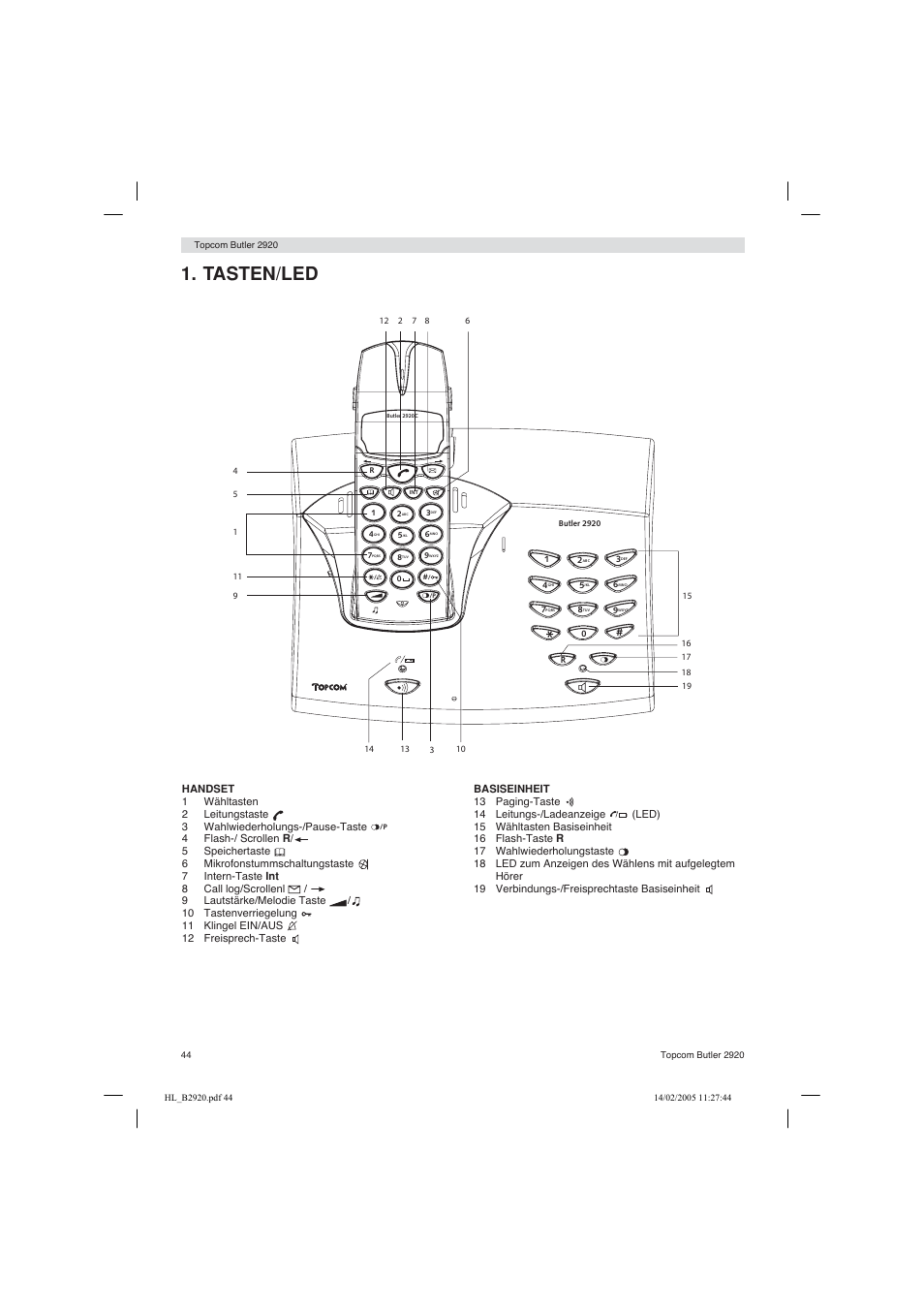 Tasten/led | Topcom BUTLER 2920 User Manual | Page 44 / 68