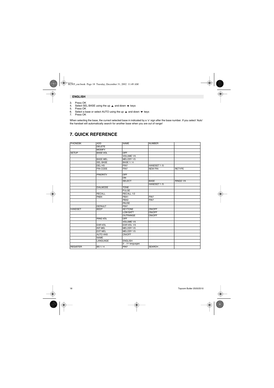 Quick reference | Topcom Butler 2510 User Manual | Page 18 / 96