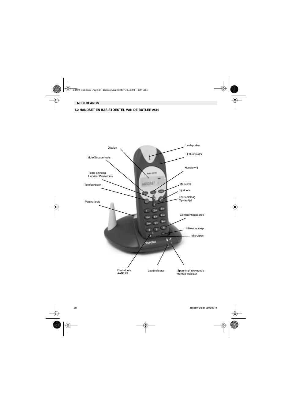Topcom Butler 2510 User Manual | Page 24 / 96