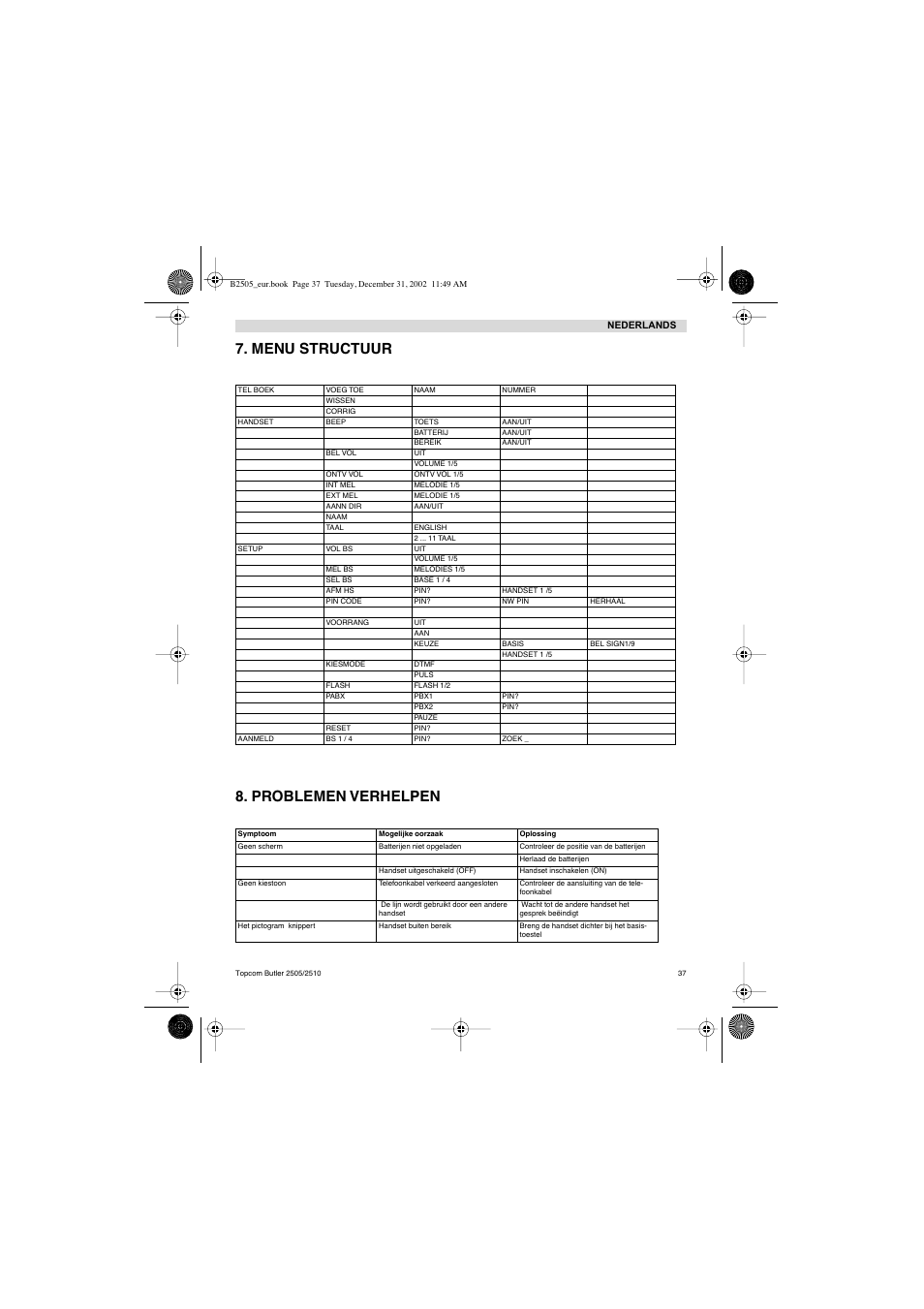 Menu structuur 8. problemen verhelpen | Topcom Butler 2510 User Manual | Page 37 / 96