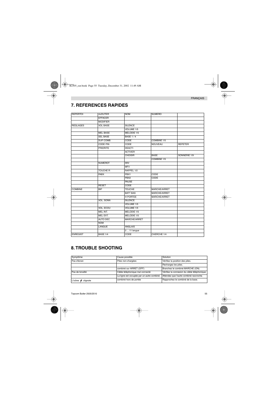 References rapides 8. trouble shooting | Topcom Butler 2510 User Manual | Page 55 / 96