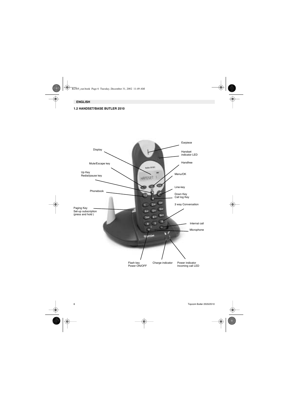 Topcom Butler 2510 User Manual | Page 6 / 96