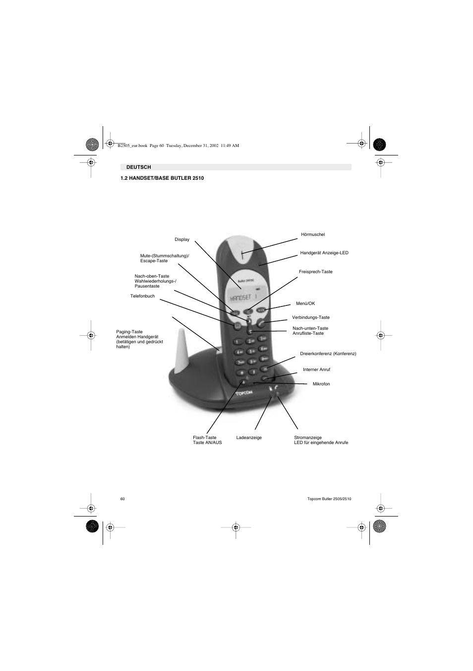 Topcom Butler 2510 User Manual | Page 60 / 96