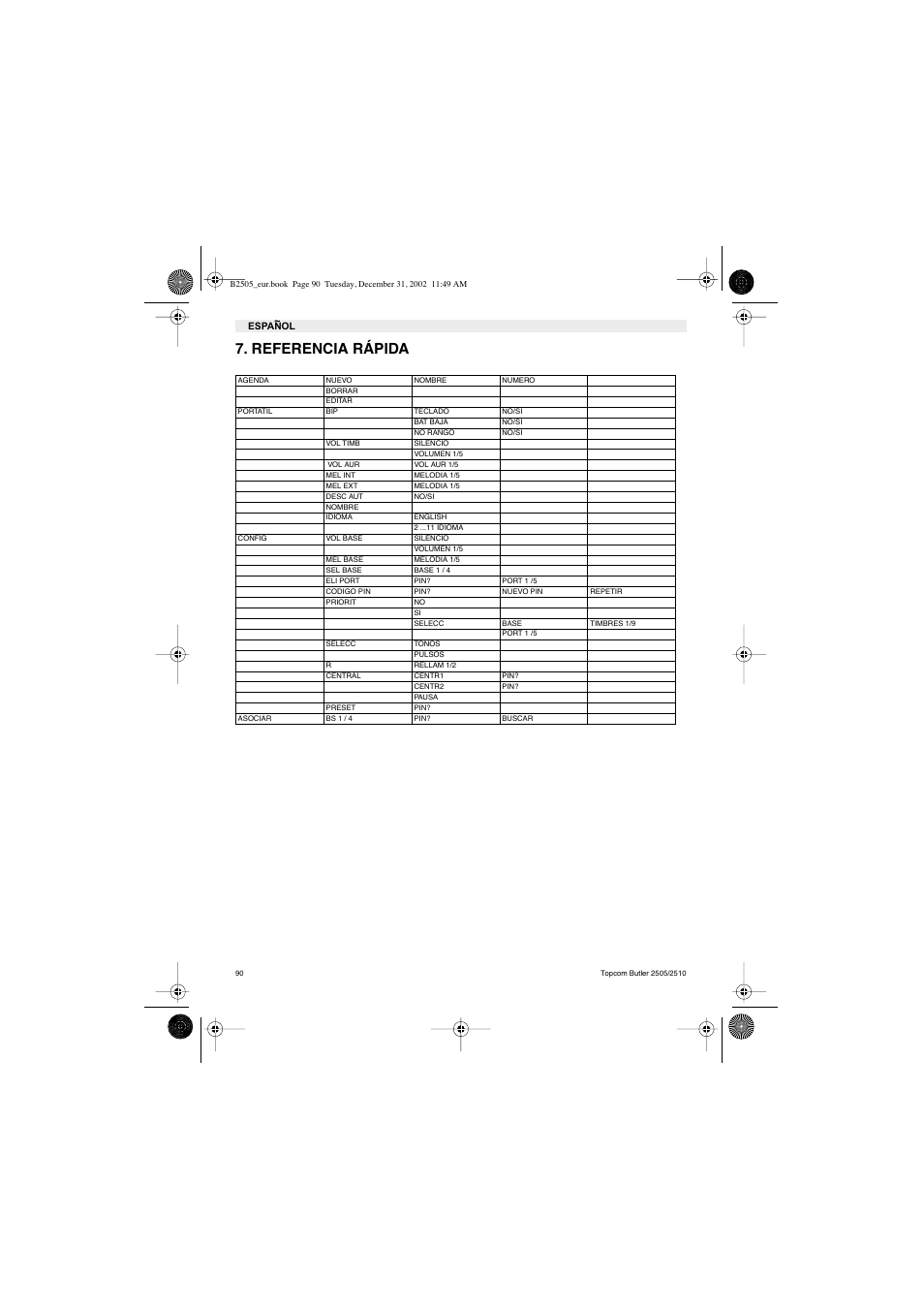 Referencia rápida | Topcom Butler 2510 User Manual | Page 90 / 96