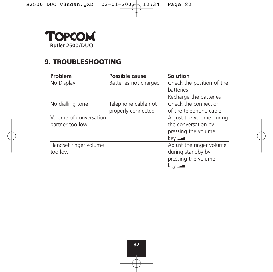 Troubleshooting | Topcom BUTLER 2500 Duo User Manual | Page 82 / 84