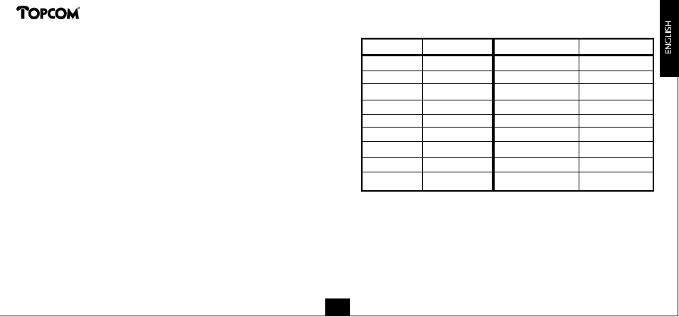 Clip 160 | Topcom CLIP 160 User Manual | Page 10 / 36