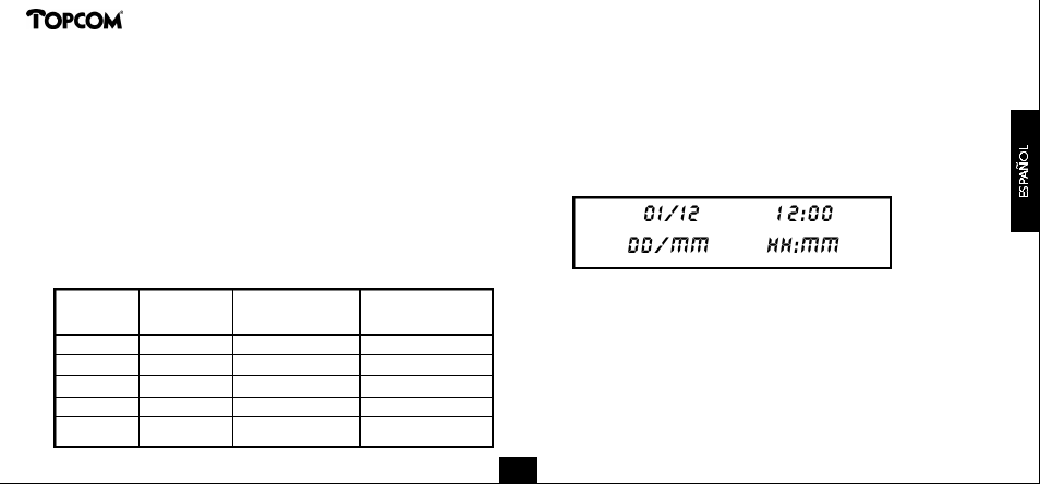 Topcom CLIP 160 User Manual | Page 13 / 36