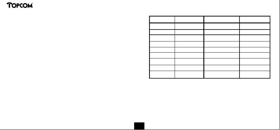 Clip 160 | Topcom CLIP 160 User Manual | Page 18 / 36