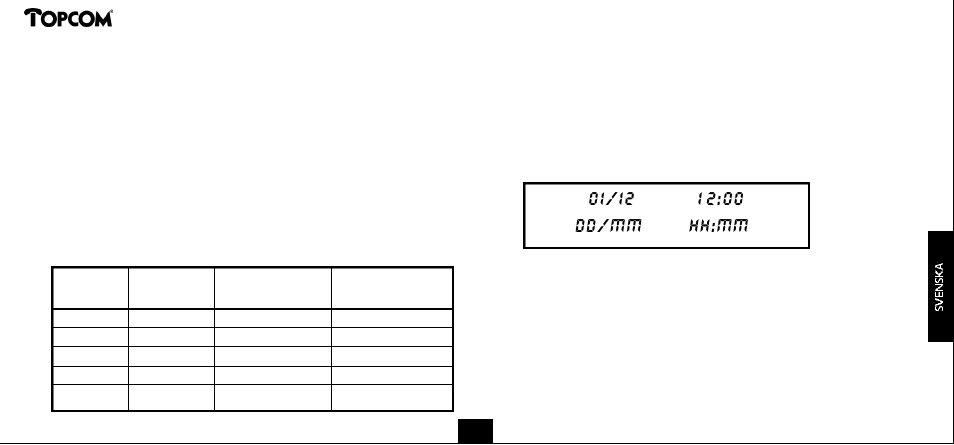 Clip 160 | Topcom CLIP 160 User Manual | Page 21 / 36