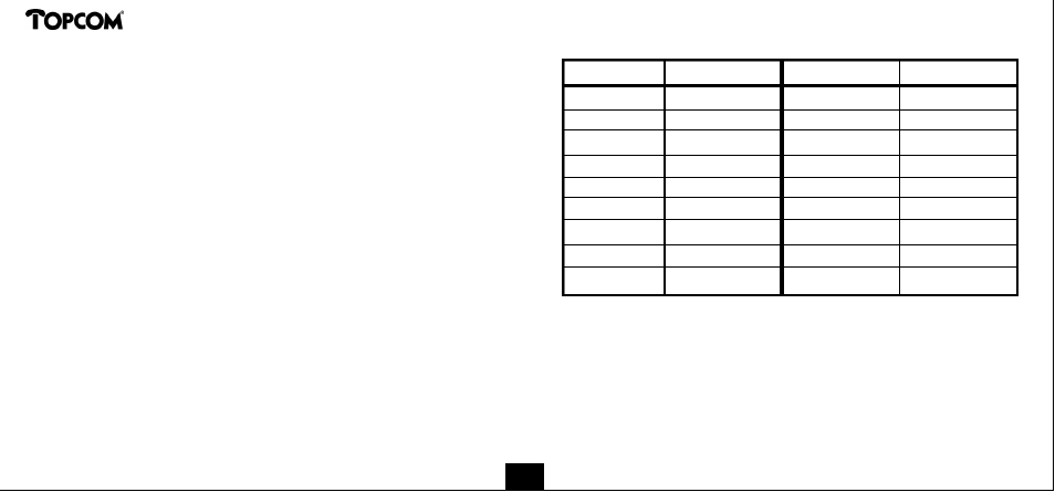 Clip 160 | Topcom CLIP 160 User Manual | Page 26 / 36