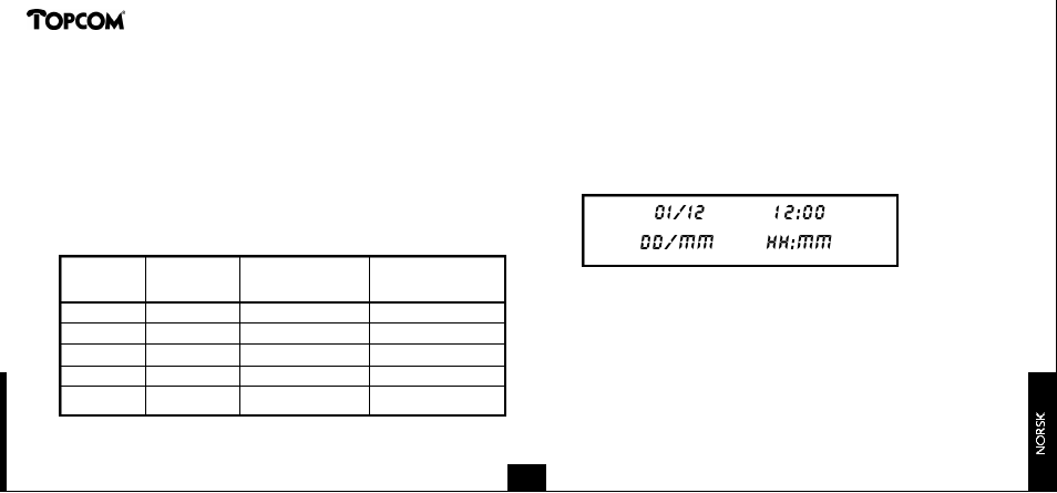 Clip 160 | Topcom CLIP 160 User Manual | Page 29 / 36