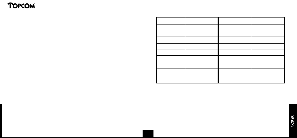 Clip 160 | Topcom CLIP 160 User Manual | Page 33 / 36