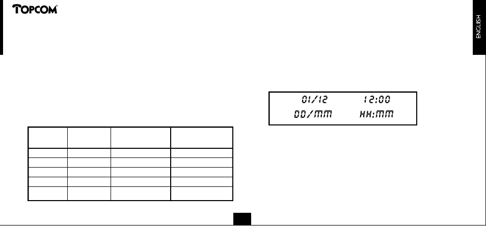 Clip 160 | Topcom CLIP 160 User Manual | Page 5 / 36