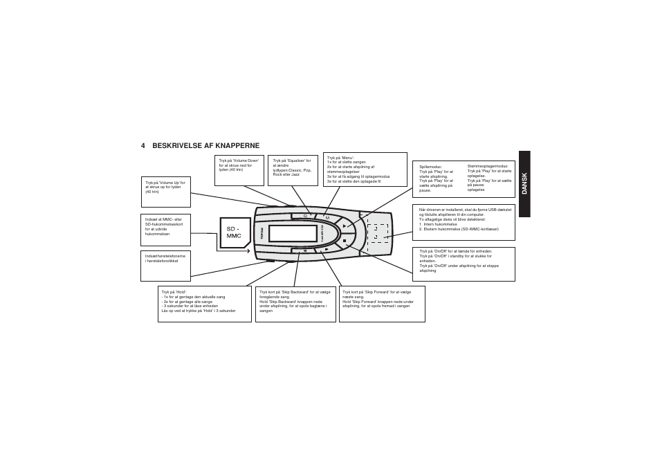 4beskrivelse af knapperne | Topcom II 128 User Manual | Page 21 / 32