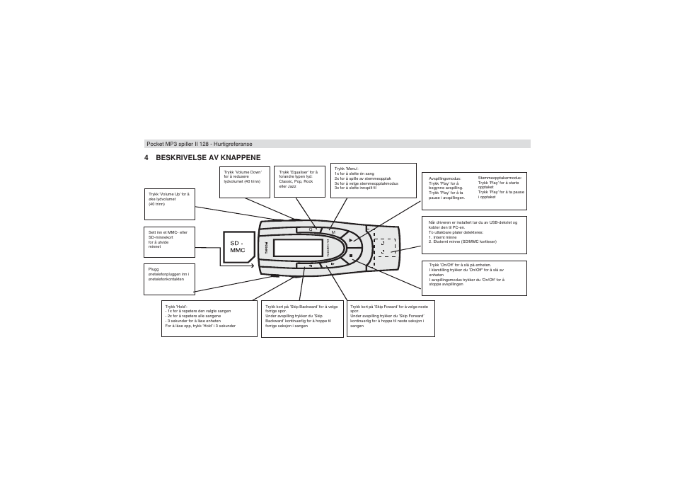 4beskrivelse av knappene | Topcom II 128 User Manual | Page 24 / 32