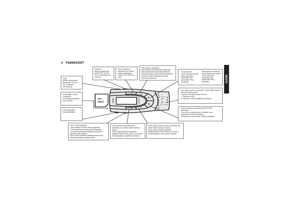4painikkeet | Topcom II 128 User Manual | Page 27 / 32
