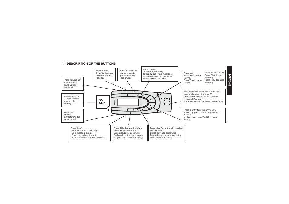 4description of the buttons | Topcom II 128 User Manual | Page 3 / 32